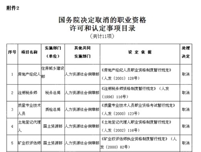 國務院取消房產從業(yè)資格認證 專家:中介面臨轉型