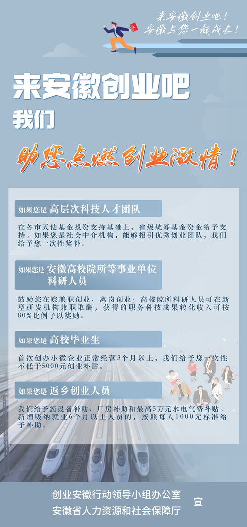 一圖讀懂丨安徽發(fā)布 創(chuàng)業(yè)安徽行動方案